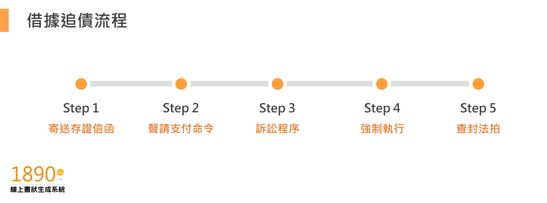 借據怎麼寫才具有法律效力？5大重點＋借據範本提供給您！